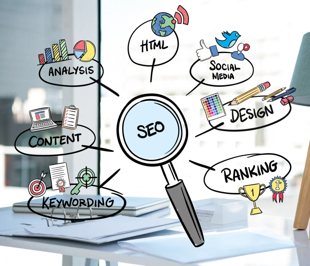 SEO SKLEP STRATEGIA